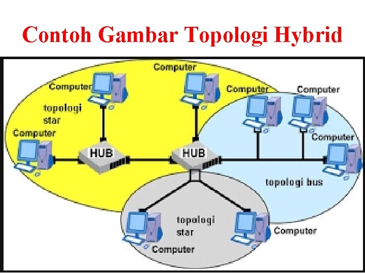 Detail Contoh Topologi Mesh Nomer 53