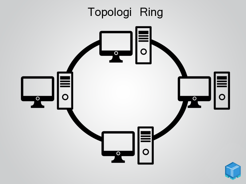 Detail Contoh Topologi Ring Nomer 13