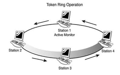 Detail Contoh Topologi Ring Nomer 45