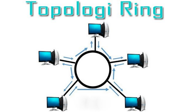 Detail Contoh Topologi Ring Nomer 9