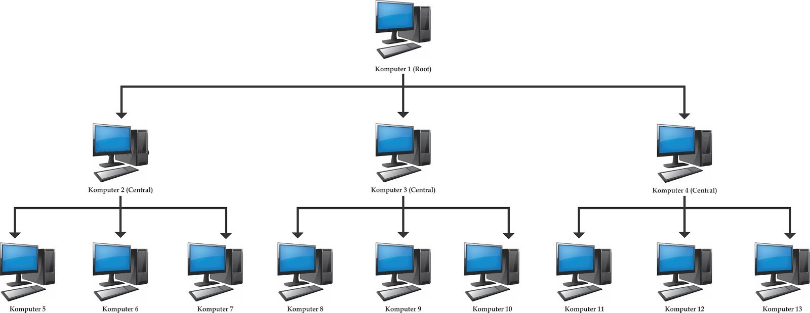 Detail Contoh Topologi Tree Nomer 12