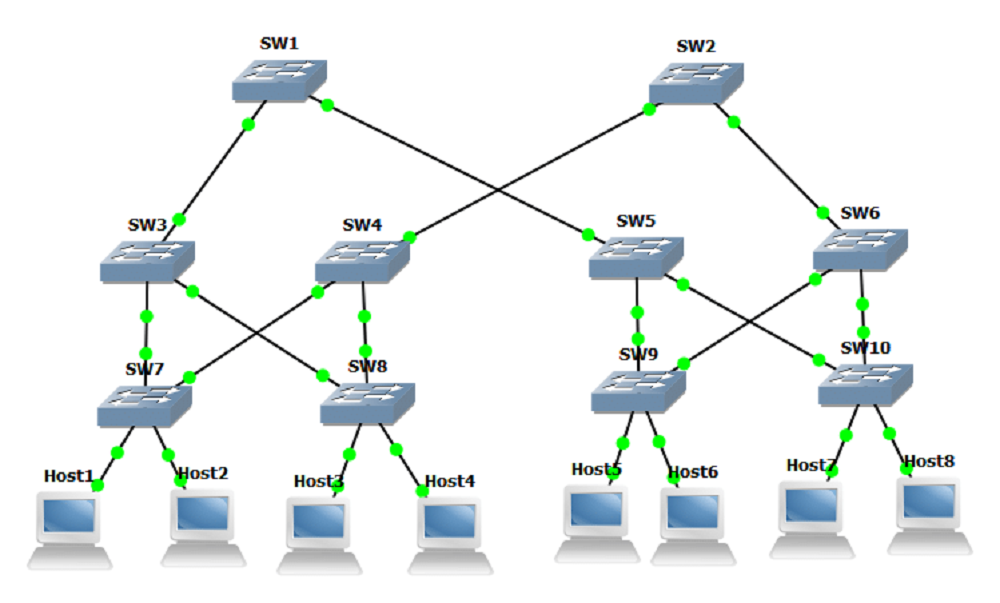 Detail Contoh Topologi Tree Nomer 20