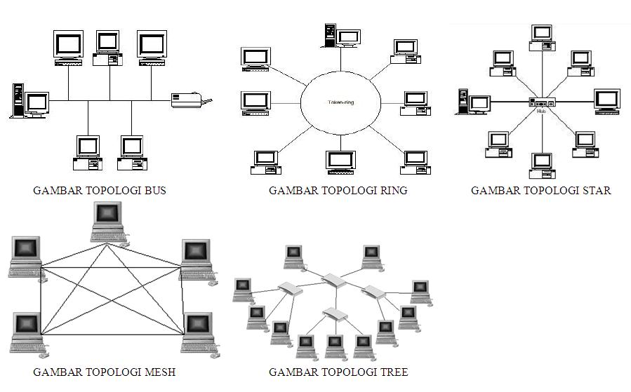 Detail Contoh Topologi Tree Nomer 32