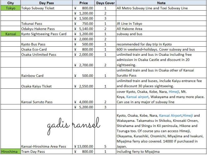 Detail Contoh Tour Itinerary Nomer 12