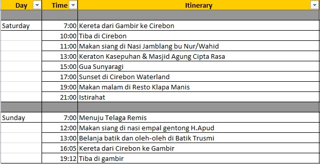 Detail Contoh Tour Itinerary Nomer 25