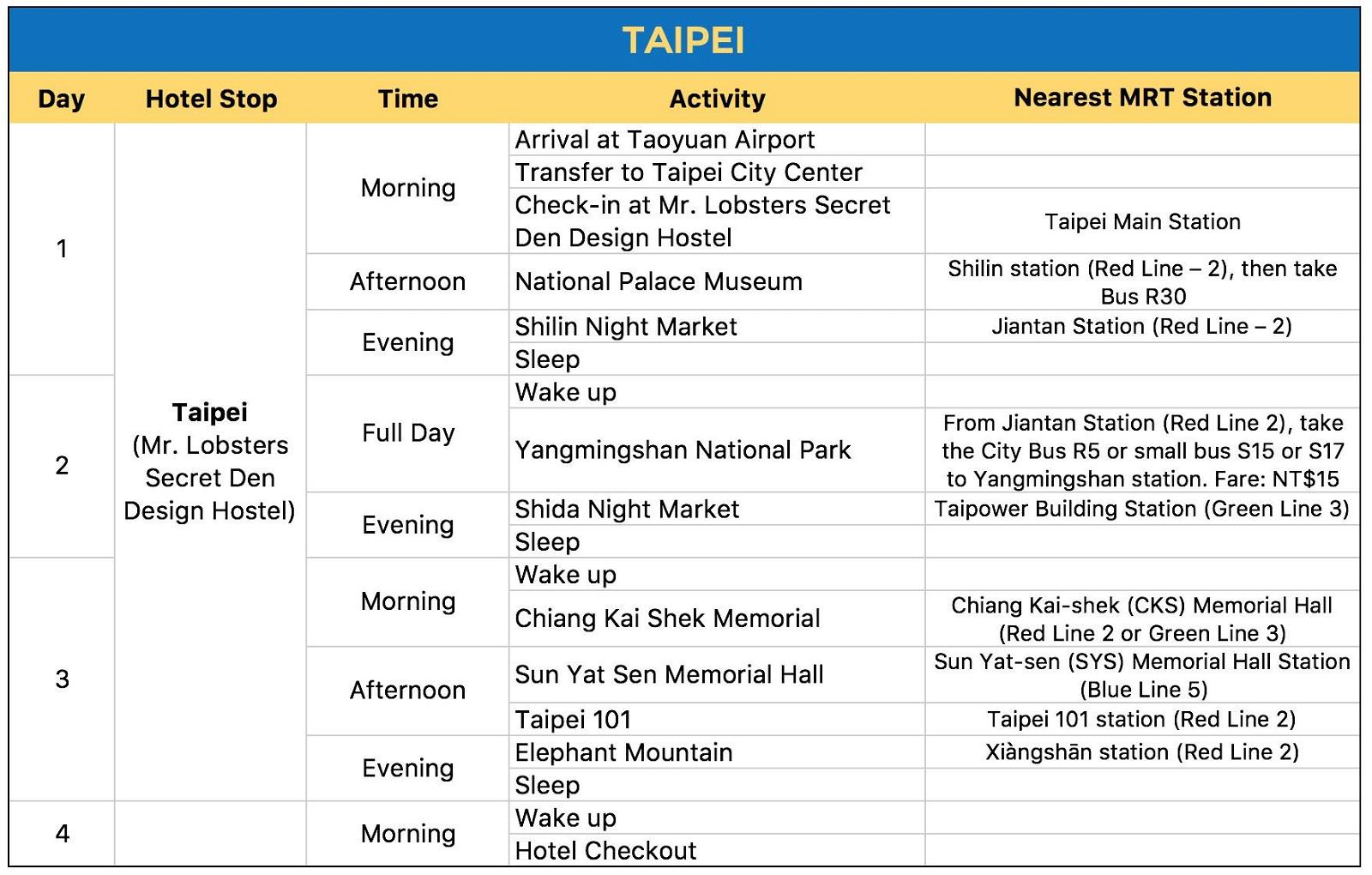 Detail Contoh Tour Itinerary Nomer 36