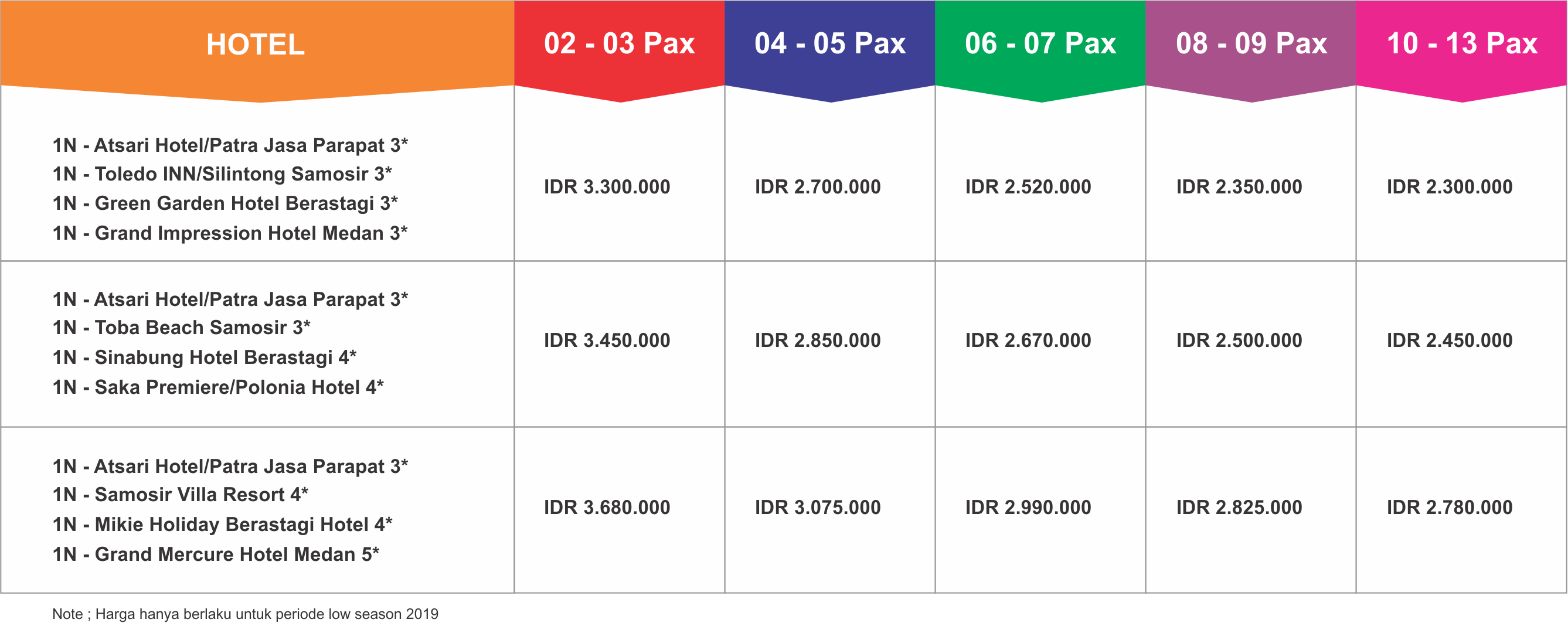 Detail Contoh Tour Itinerary Dalam Bentuk Tabel Nomer 13