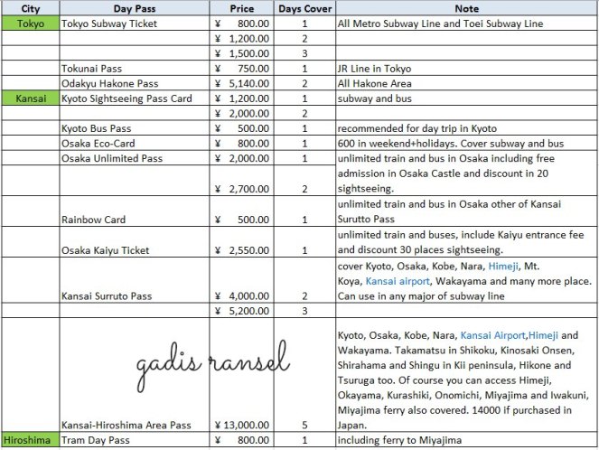 Detail Contoh Tour Itinerary Dalam Bentuk Tabel Nomer 3