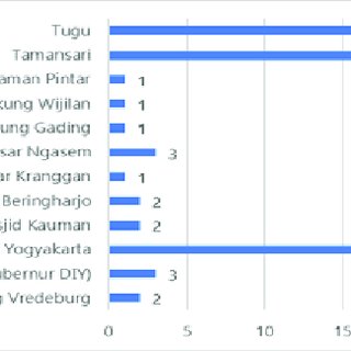 Detail Contoh Tour Itinerary Dalam Bentuk Tabel Nomer 46