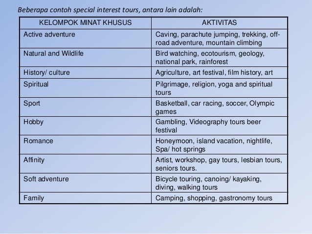 Detail Contoh Tour Itinerary Dalam Bentuk Tabel Nomer 8