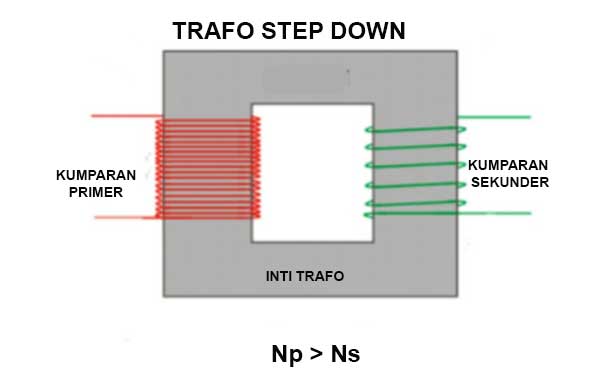 Detail Contoh Trafo Step Up Nomer 10