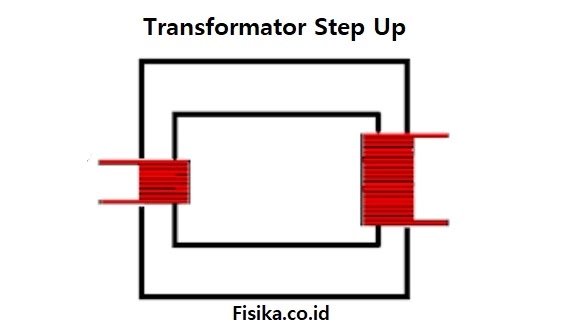Detail Contoh Trafo Step Up Nomer 32