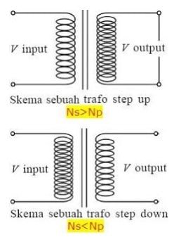 Detail Contoh Trafo Step Up Nomer 5