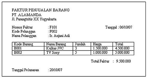 Detail Contoh Transaksi Internal Dan Eksternal Nomer 54