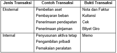 Detail Contoh Transaksi Internal Dan Eksternal Nomer 7