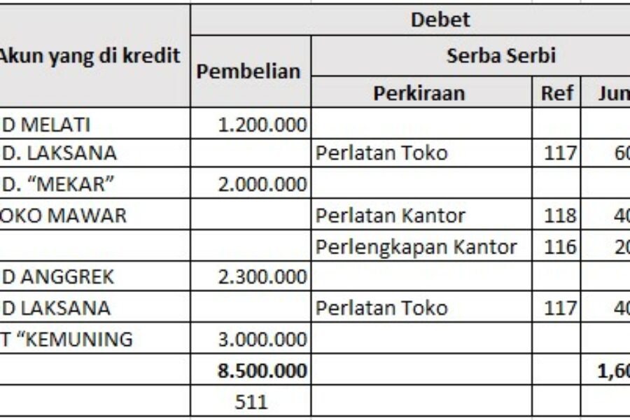 Detail Contoh Transaksi Penjualan Kredit Nomer 43