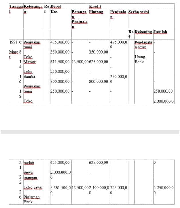 Detail Contoh Transaksi Penjualan Kredit Nomer 46