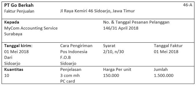 Detail Contoh Transaksi Penjualan Kredit Nomer 6