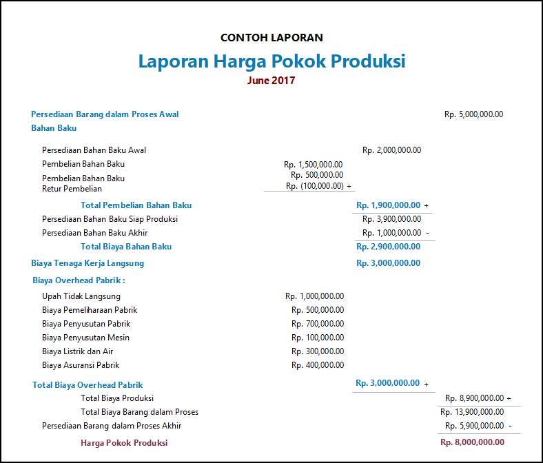 Detail Contoh Transaksi Perusahaan Manufaktur Nomer 19