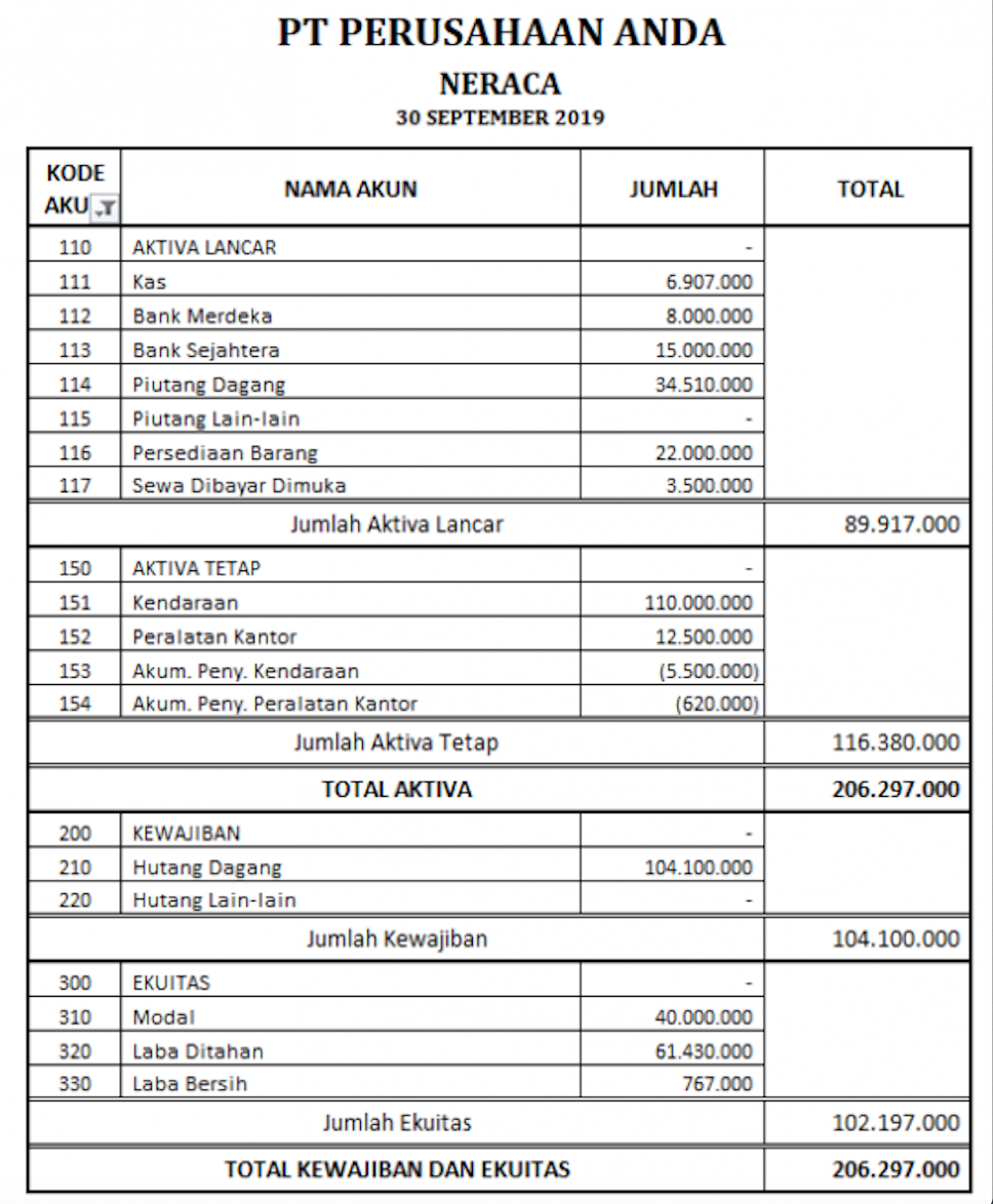 Detail Contoh Transaksi Perusahaan Manufaktur Nomer 47