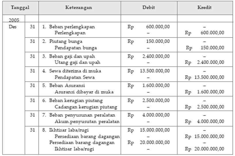 Detail Contoh Transaksi Perusahaan Manufaktur Nomer 56