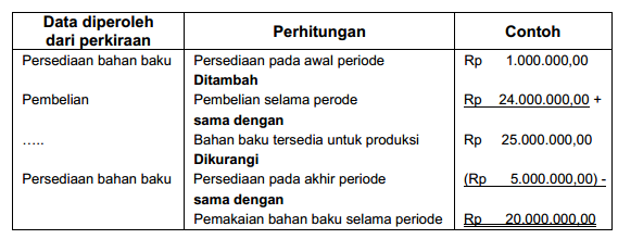 Detail Contoh Transaksi Perusahaan Manufaktur Nomer 8