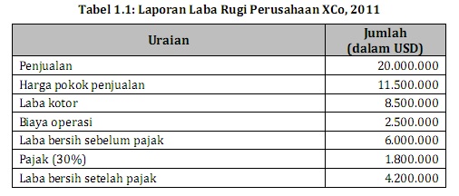 Detail Contoh Transfer Pricing Nomer 14