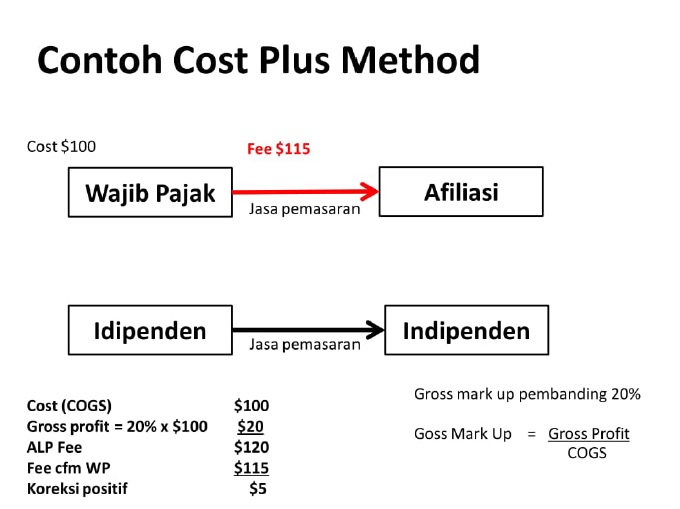 Detail Contoh Transfer Pricing Nomer 23