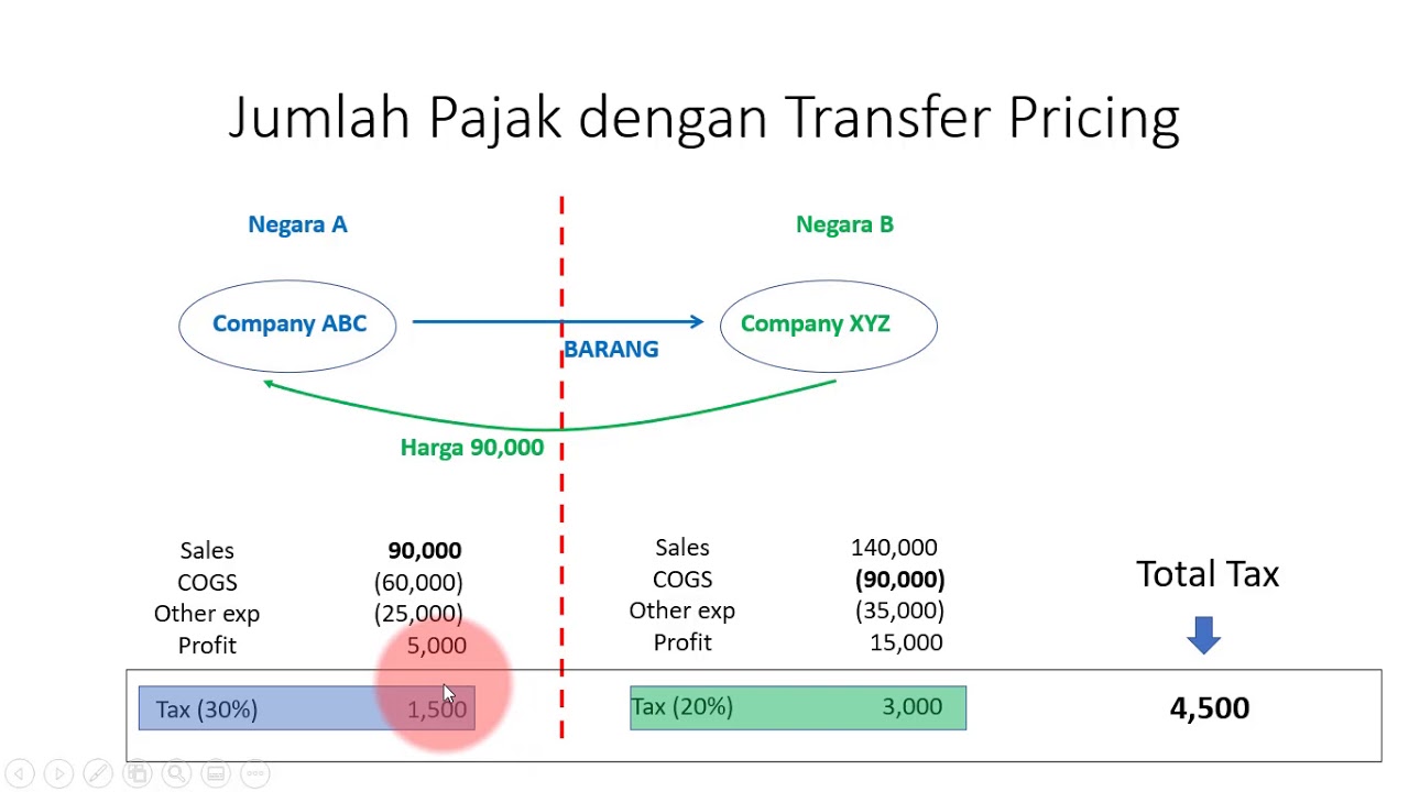 Detail Contoh Transfer Pricing Nomer 26