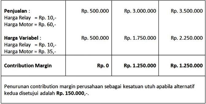 Detail Contoh Transfer Pricing Nomer 32