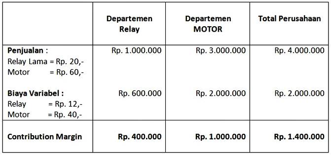 Detail Contoh Transfer Pricing Nomer 36