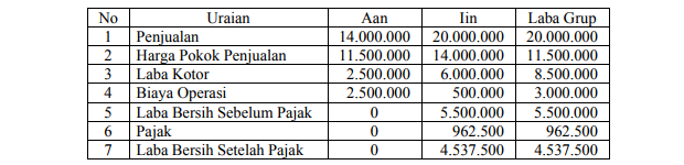 Detail Contoh Transfer Pricing Nomer 45