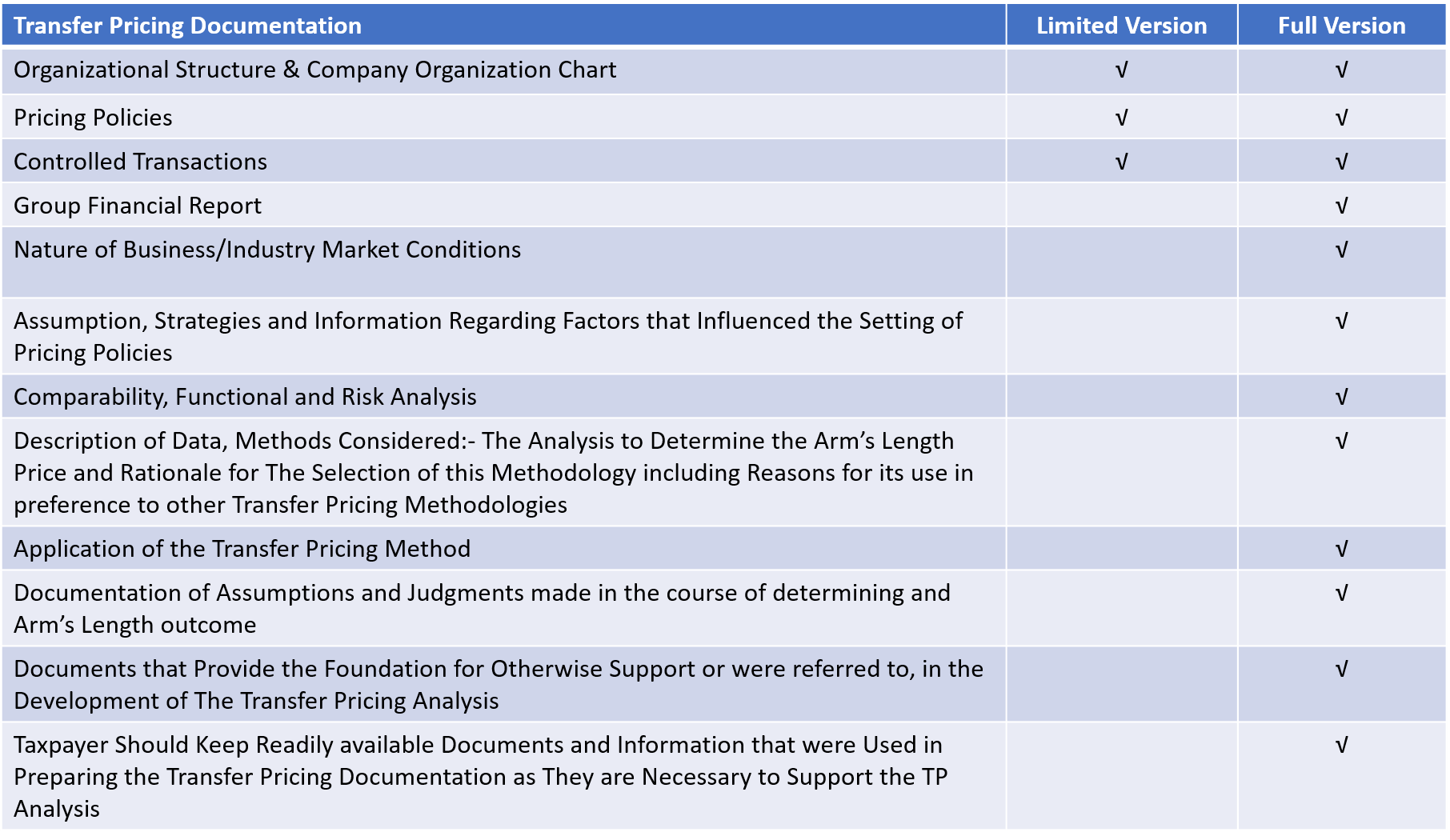 Detail Contoh Transfer Pricing Nomer 53