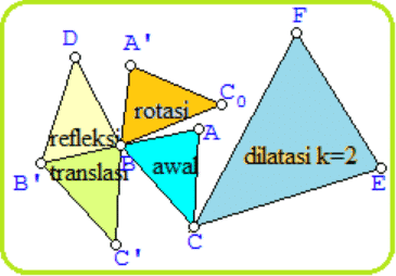 Detail Contoh Transformasi Geometri Nomer 16