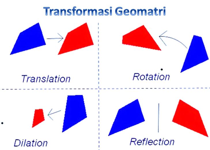 Detail Contoh Transformasi Geometri Nomer 2