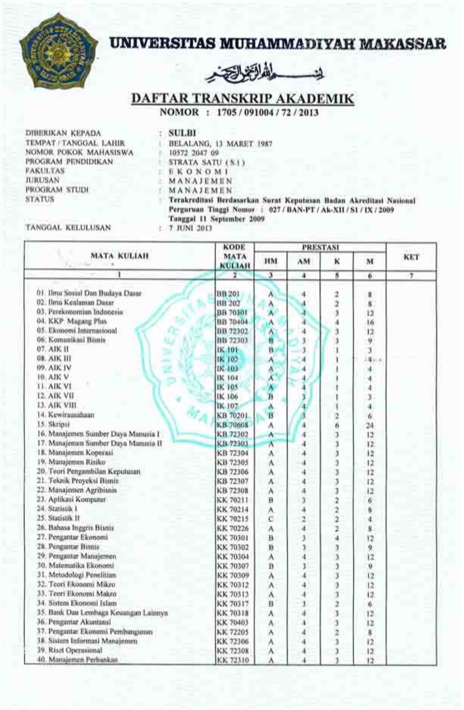 Detail Contoh Transkrip Nilai Nomer 23