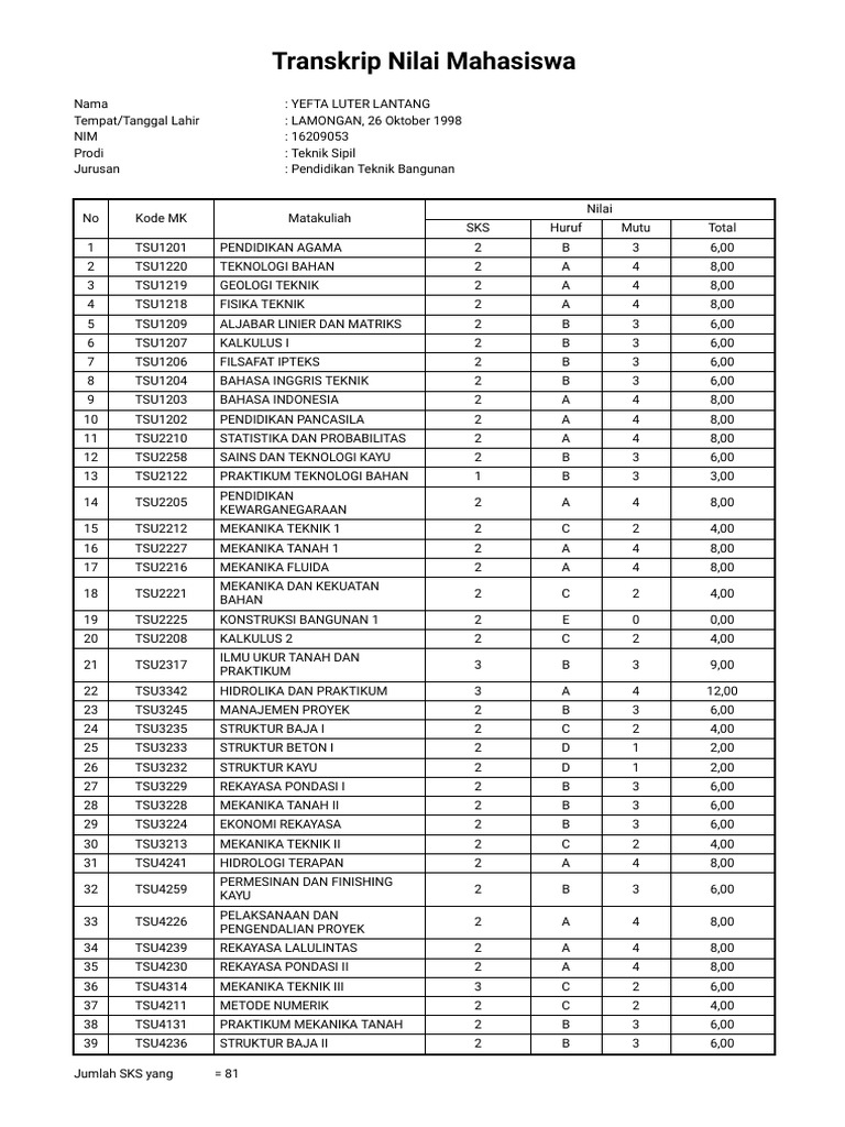 Detail Contoh Transkrip Nilai Nomer 29