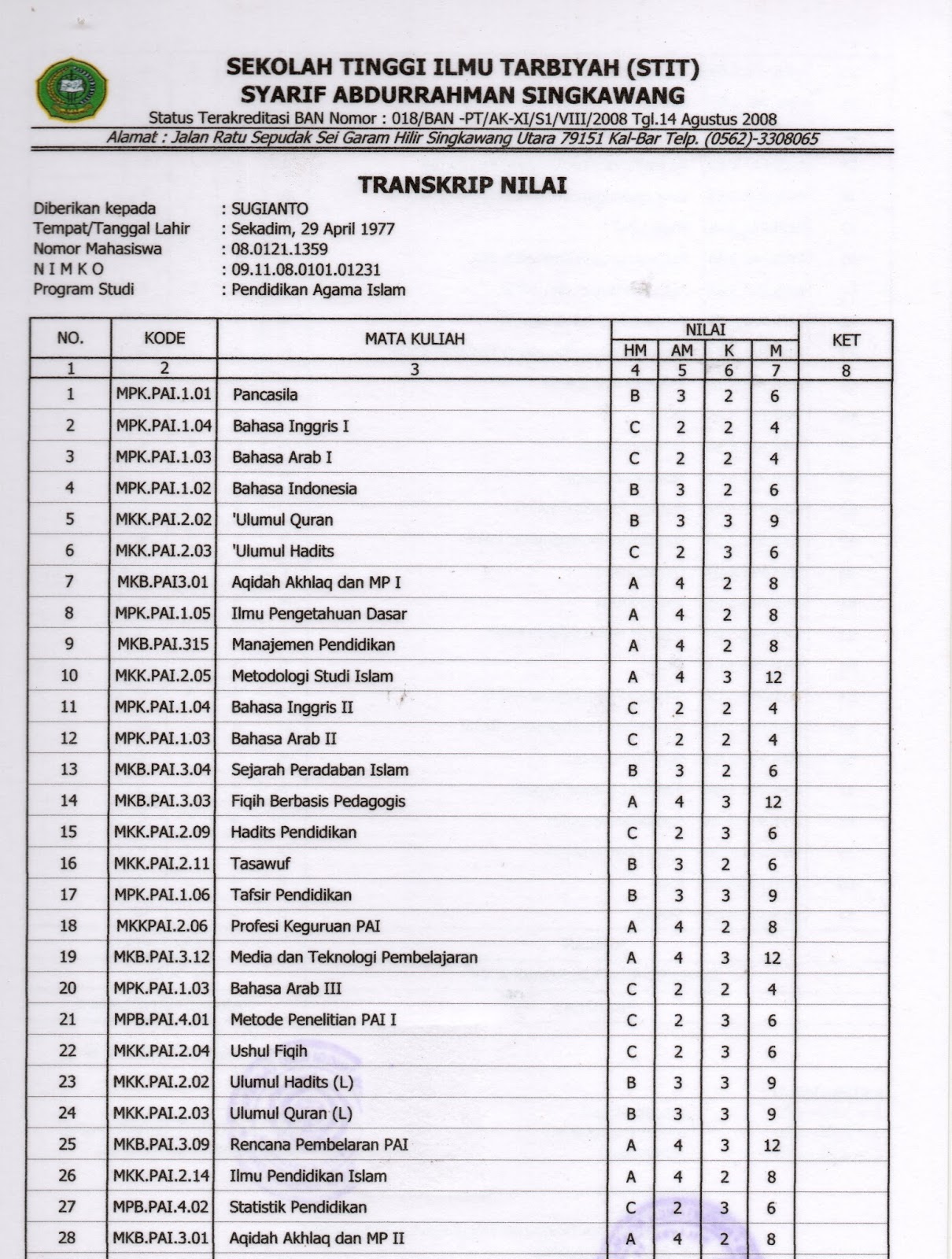 Detail Contoh Transkrip Nilai Smk Nomer 20