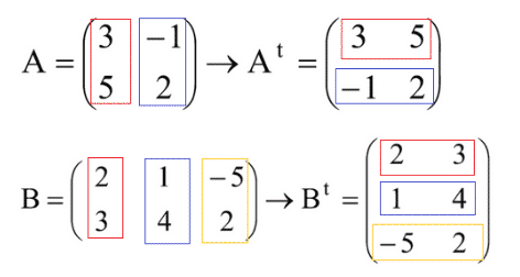Detail Contoh Transpose Matriks Nomer 5
