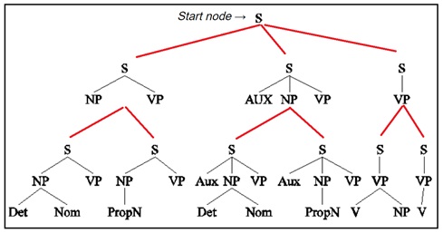 Contoh Tree Diagram Syntax - 55+ Koleksi Gambar