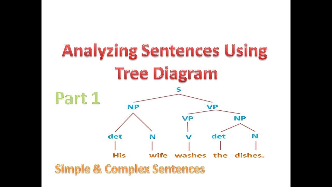 detail-contoh-tree-diagram-syntax-koleksi-nomer-7