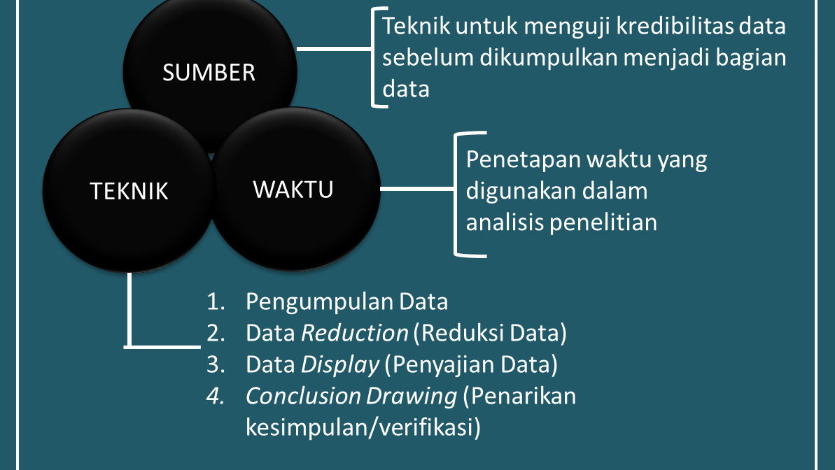 Detail Contoh Triangulasi Data Nomer 9