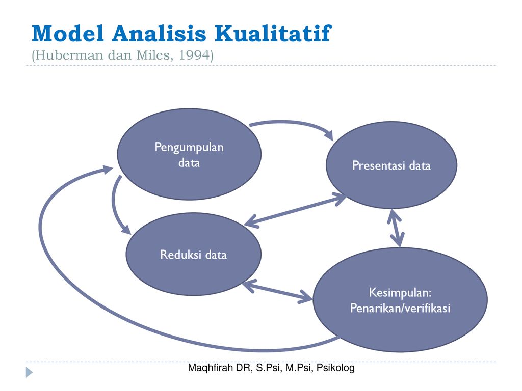 Detail Contoh Triangulasi Data Nomer 20