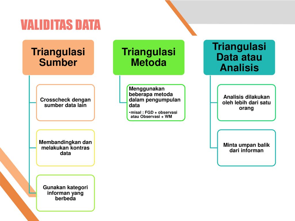 Detail Contoh Triangulasi Data Nomer 24