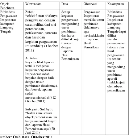 Detail Contoh Triangulasi Data Nomer 26