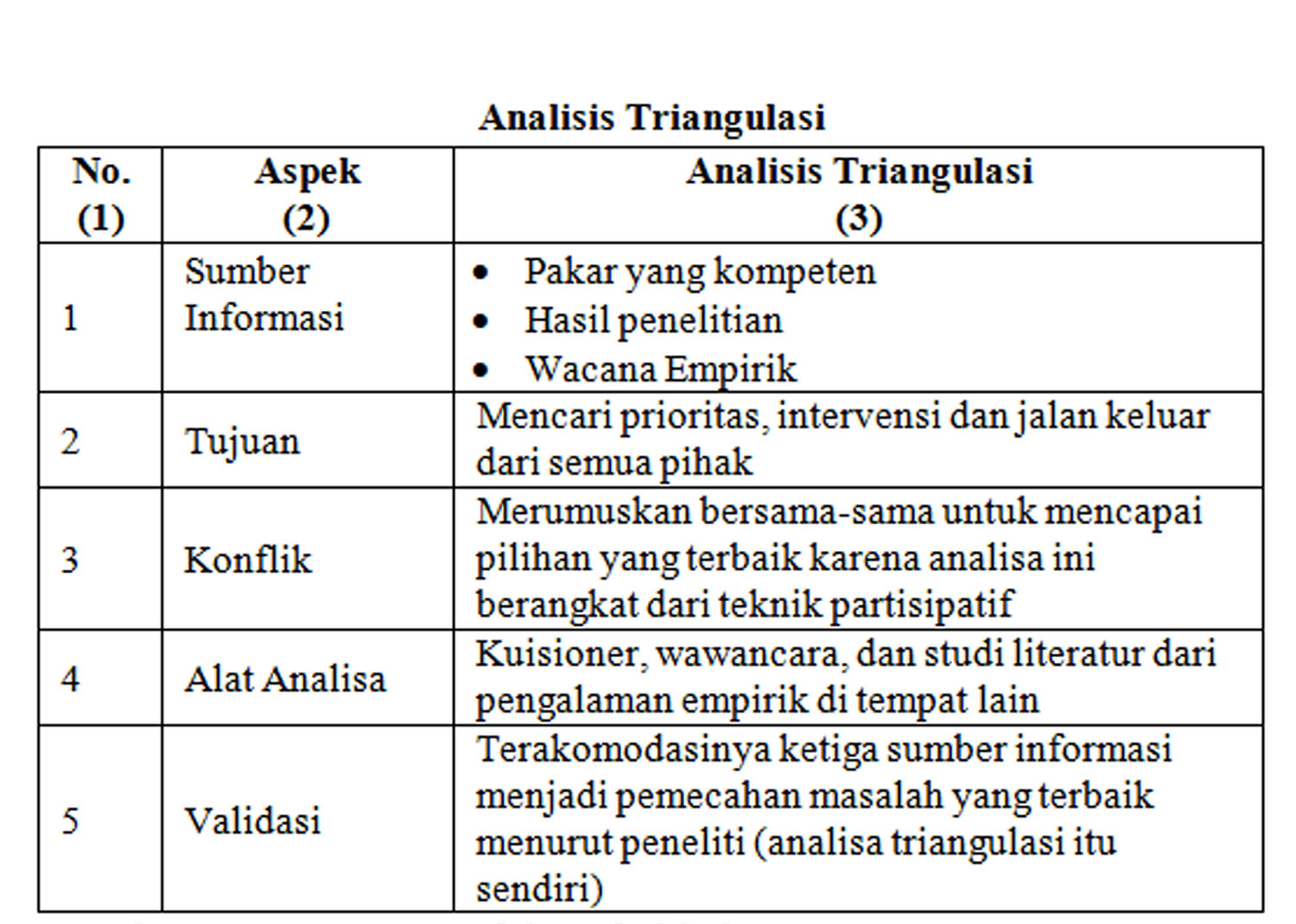 Detail Contoh Triangulasi Data Nomer 5