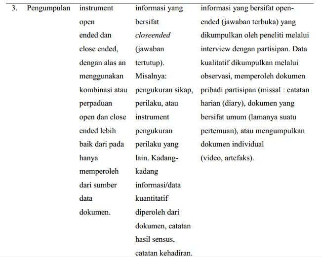 Detail Contoh Triangulasi Data Nomer 33