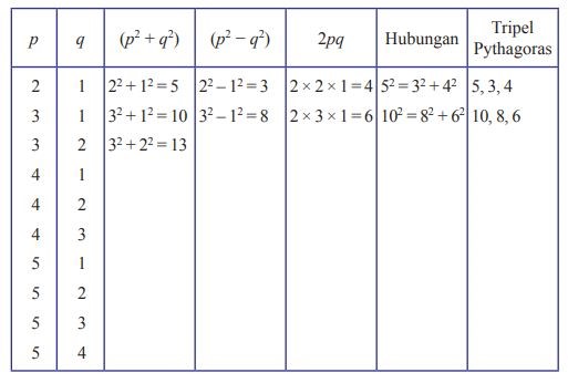 Detail Contoh Tripel Pythagoras Nomer 28