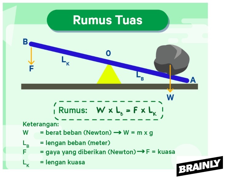 Detail Contoh Tuas 1 Nomer 26