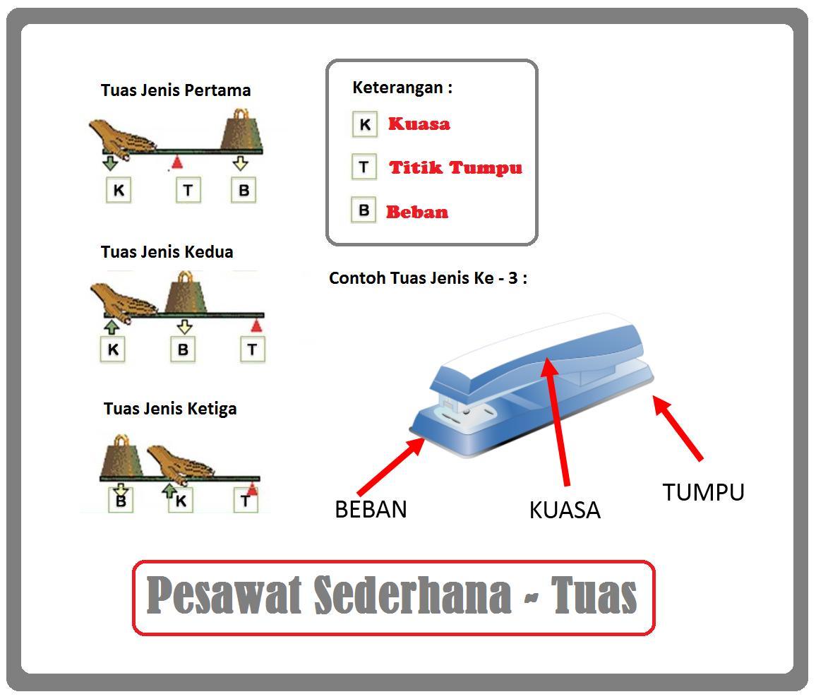 Detail Contoh Tuas 1 Nomer 47